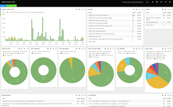 kibana-suri