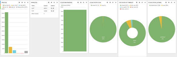 kibana-flow