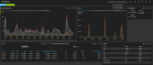 kibana-netflow